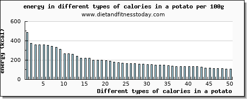 calories in a potato energy per 100g